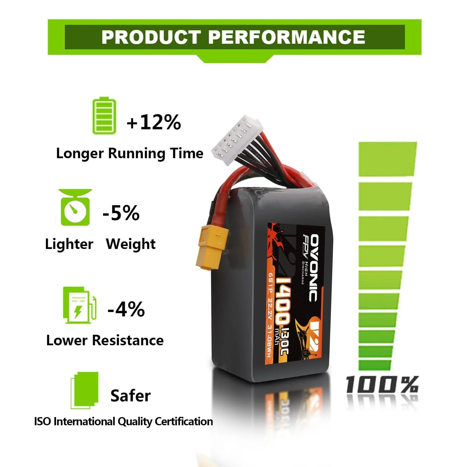 Ovonic 6S 1400mAh 130C LiPo バッ - Drone Battery Bag のレビューと価格