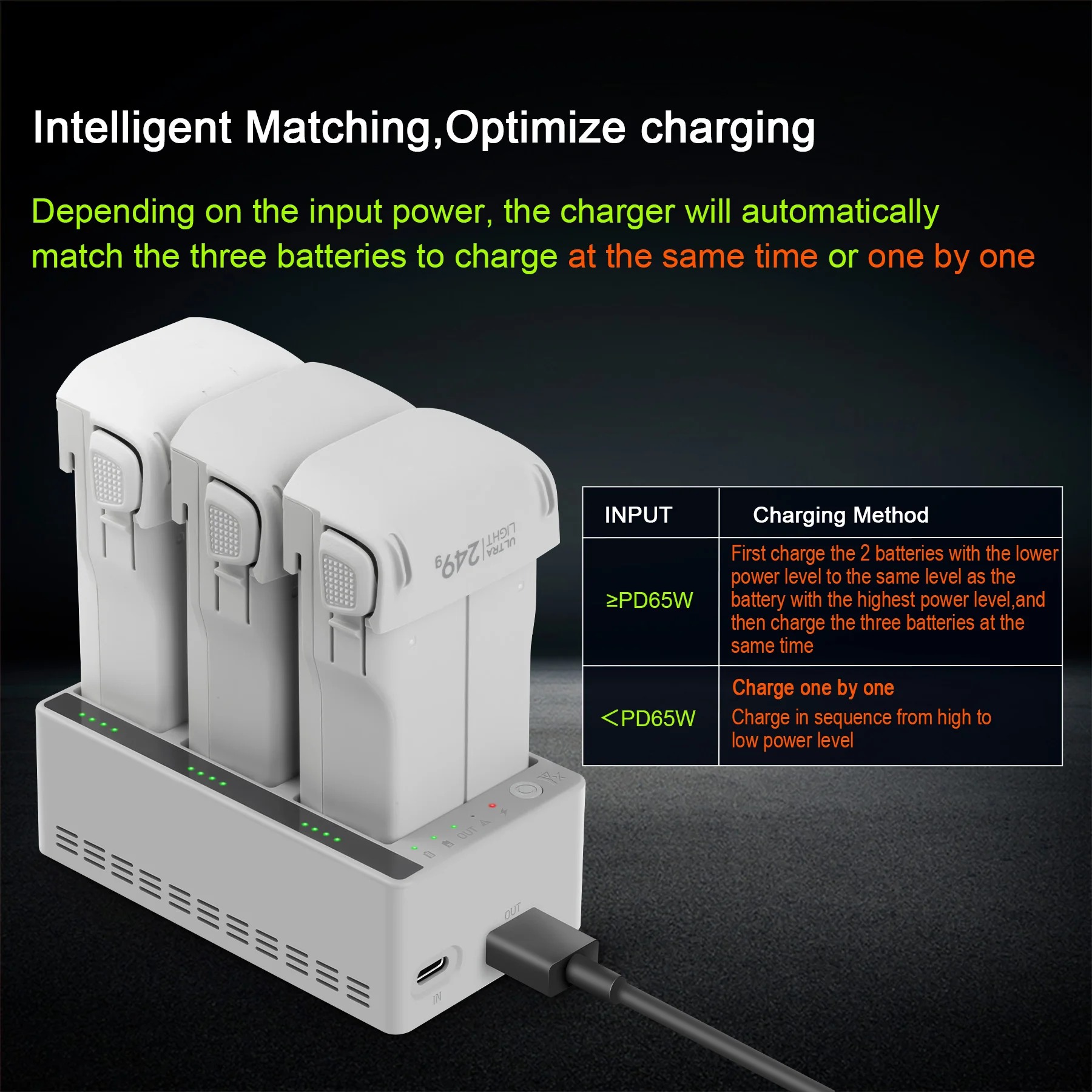 DJI LITO 1/X1 ドローンバッテリー用 3 ウェイ - Drone Battery Smart のレビューと価格