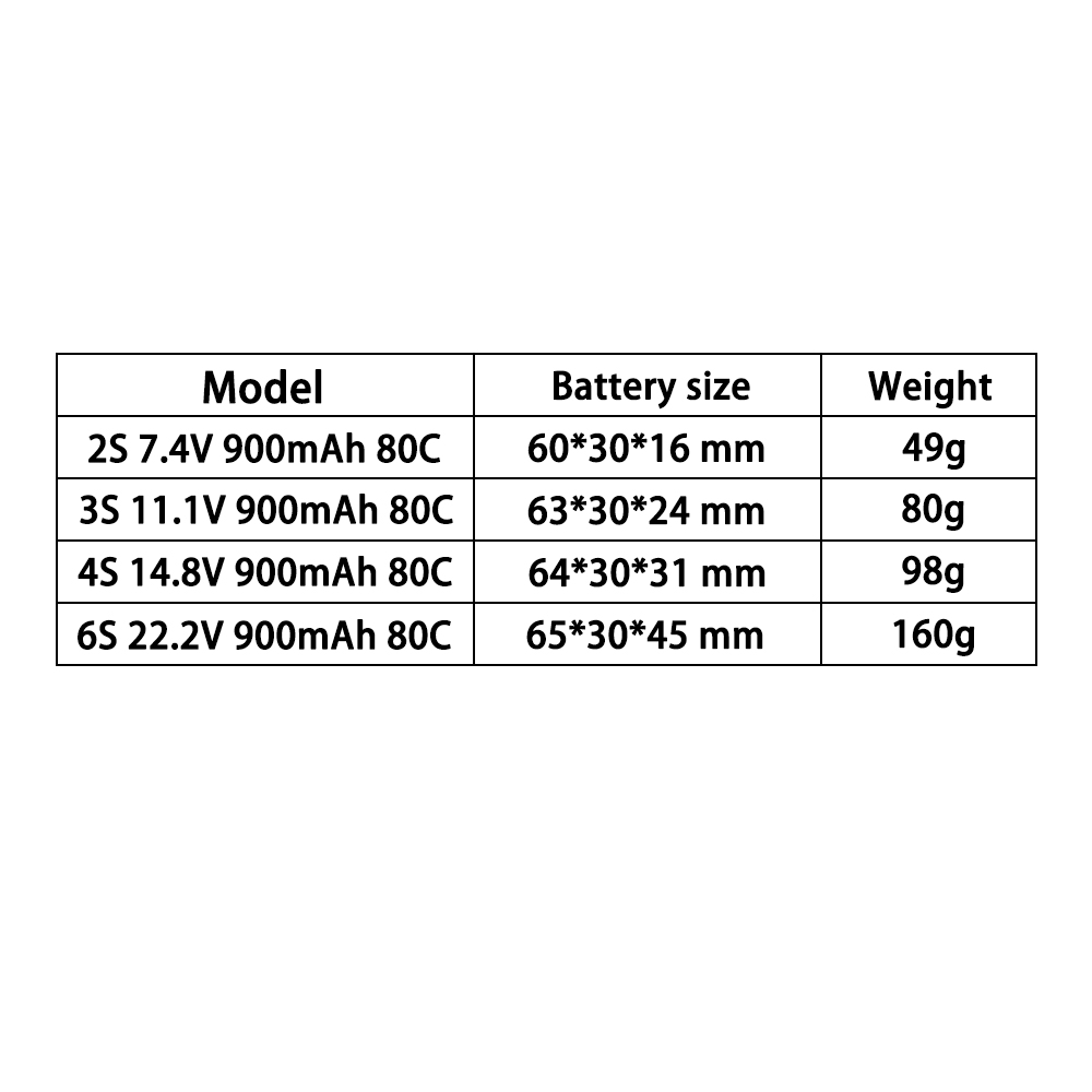 TERANTY 2S 3S 4S 6S 7.4V 11.1V - Drone Battery 3S のレビューと価格