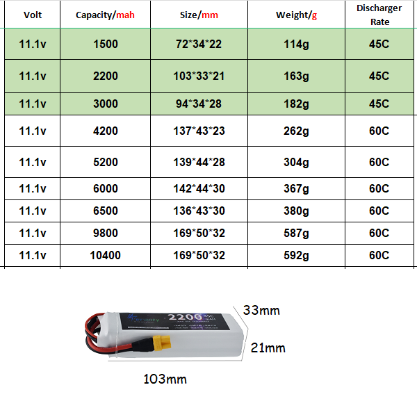 3S 11.1V リポバッテリーディーンズ XT60 150 - Drone Battery 3S のレビューと価格