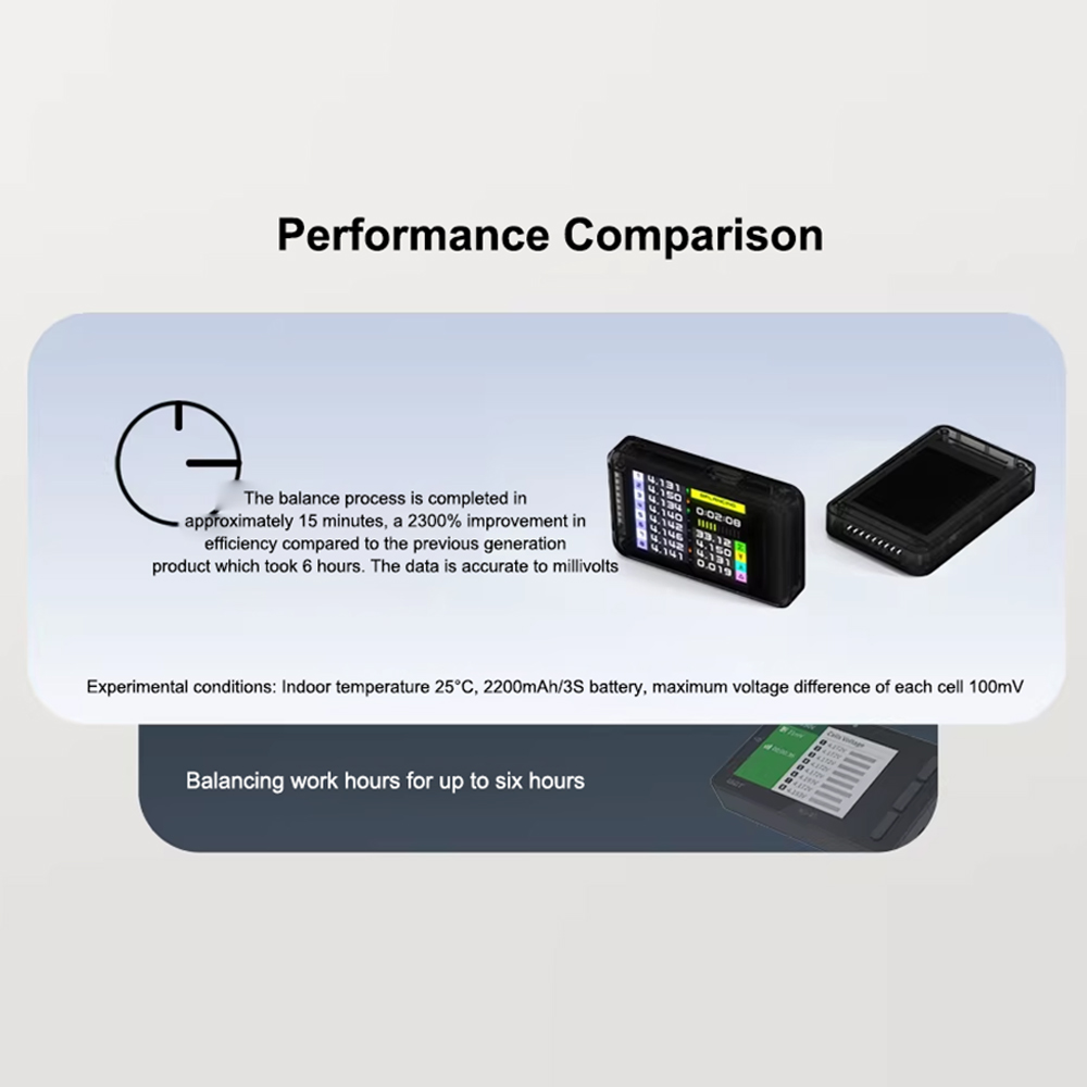 ISDT BL8 スマートバッテリーチェッカー アクティブバ - Drone Battery Voltage Checker のレビューと価格